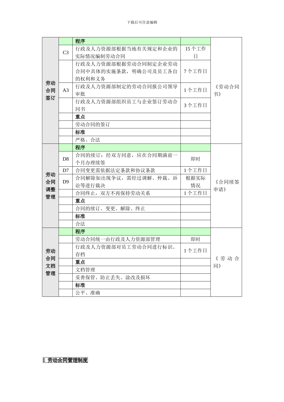 劳动合同管理工作流程图--HR猫猫_第3页