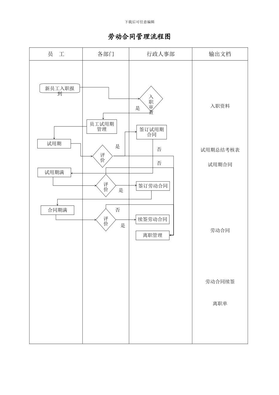 劳动合同管理流程图_第1页