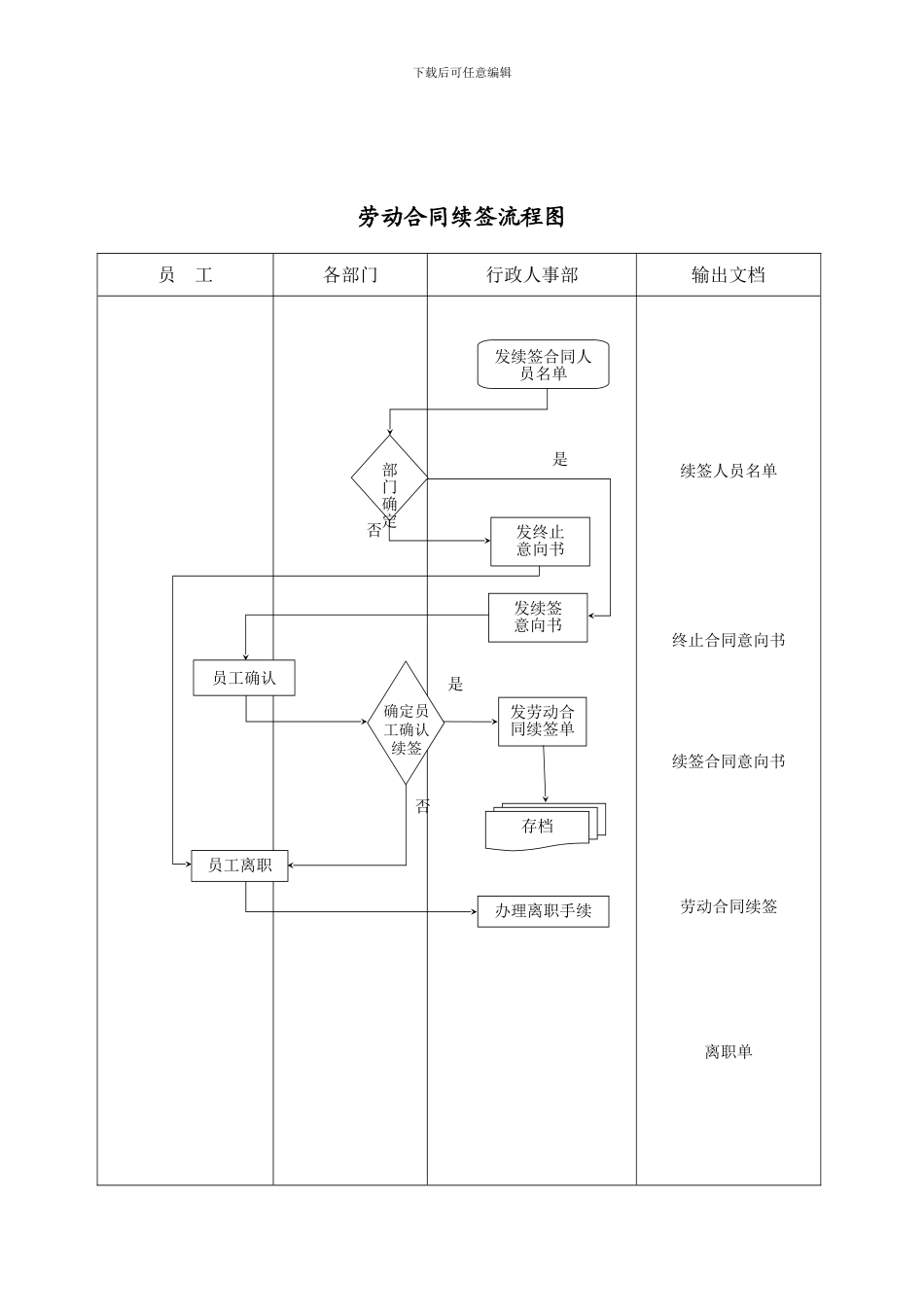 劳动合同管理流程图_第2页