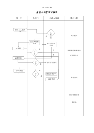 劳动合同管理流程图