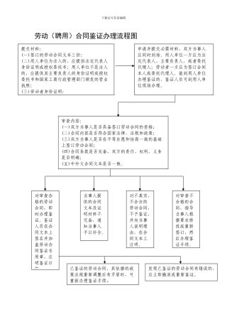 劳动合同鉴证办理流程图