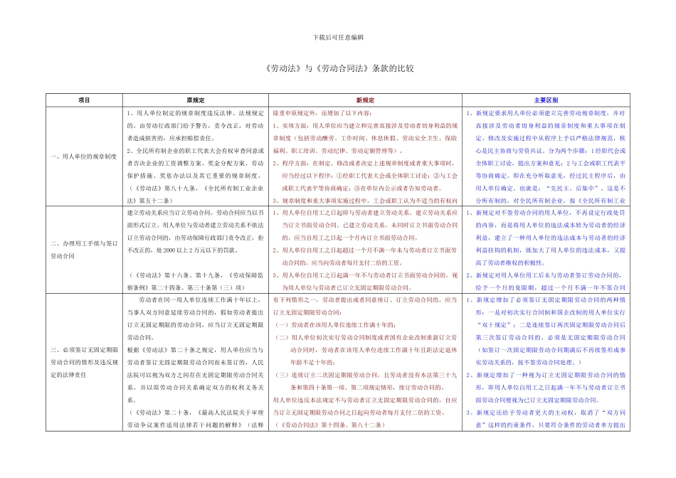 劳动法和劳动合同法的区别_第1页