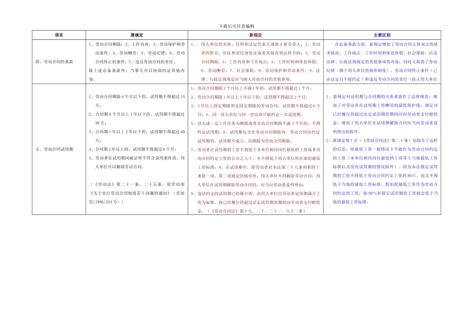 劳动法和劳动合同法的区别_第2页