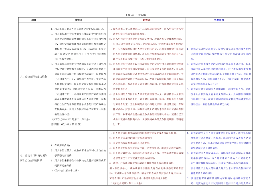 劳动法和劳动合同法的区别_第3页