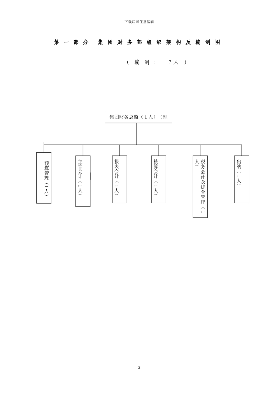 北京XXX集团财务部岗位设置及职责_第3页