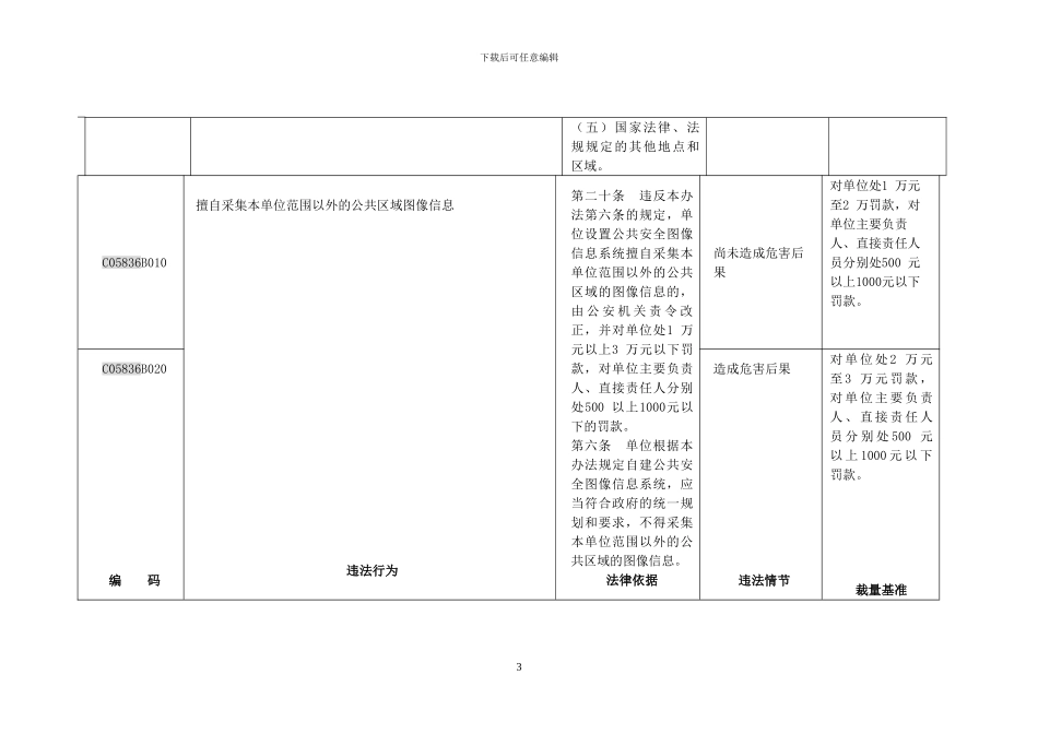 北京公共安全图像信息系统管理行政_第3页
