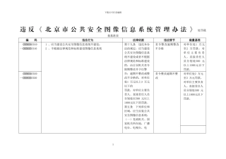 北京公共安全图像信息系统管理行政