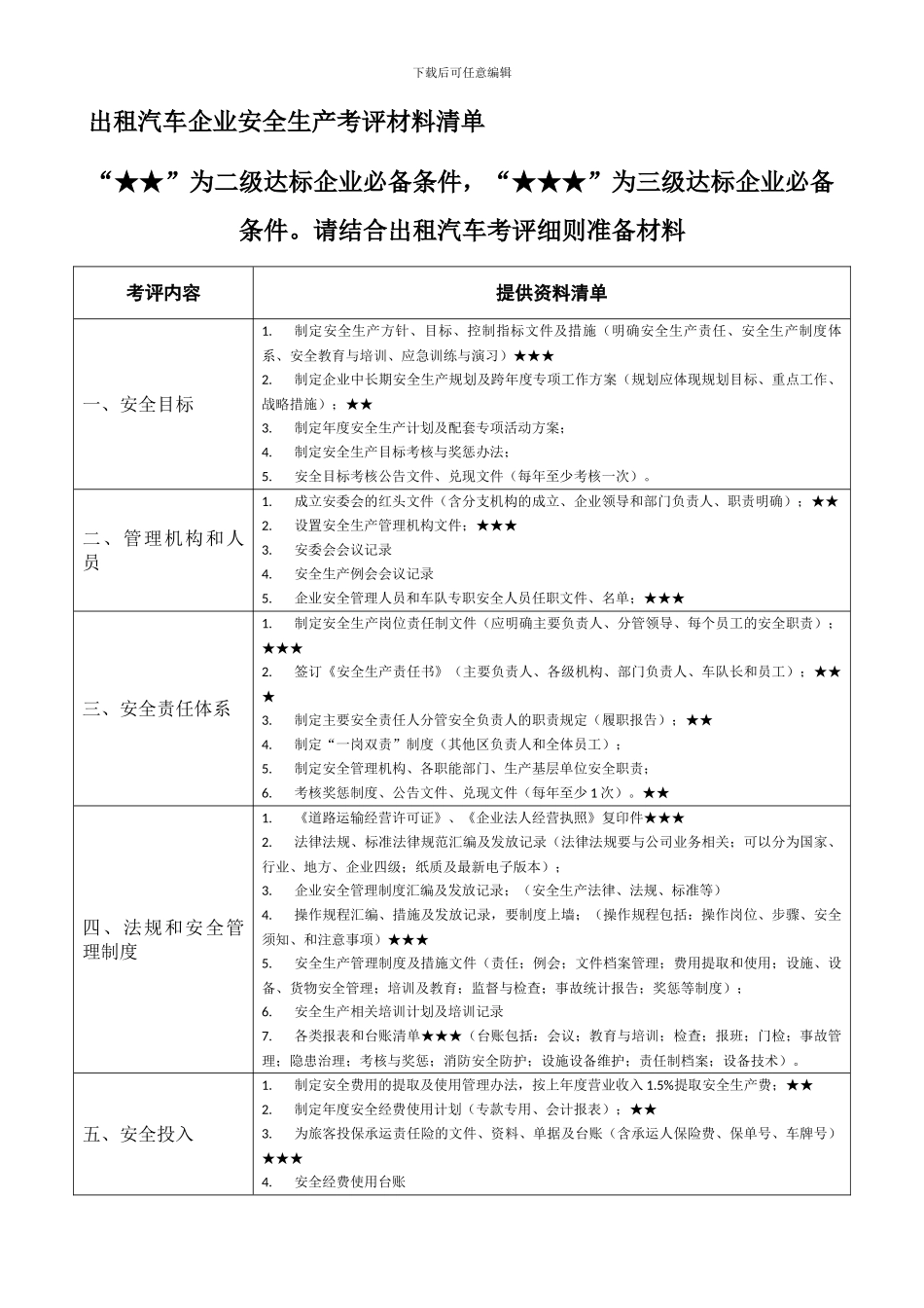 北京出租汽车企业安全生产标准化考评材料清单总表_第1页