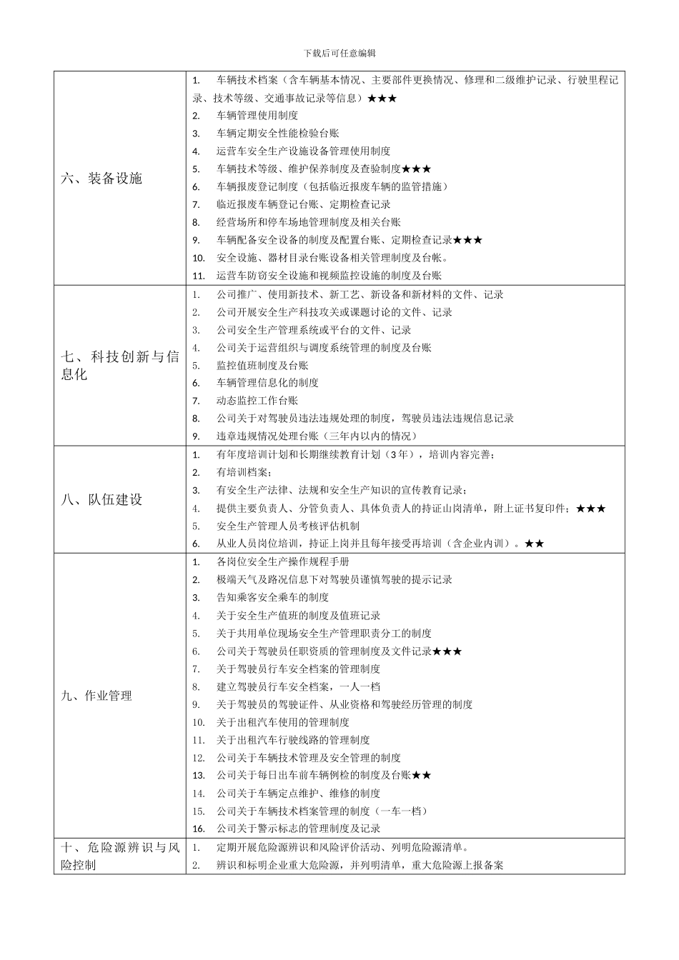 北京出租汽车企业安全生产标准化考评材料清单总表_第2页