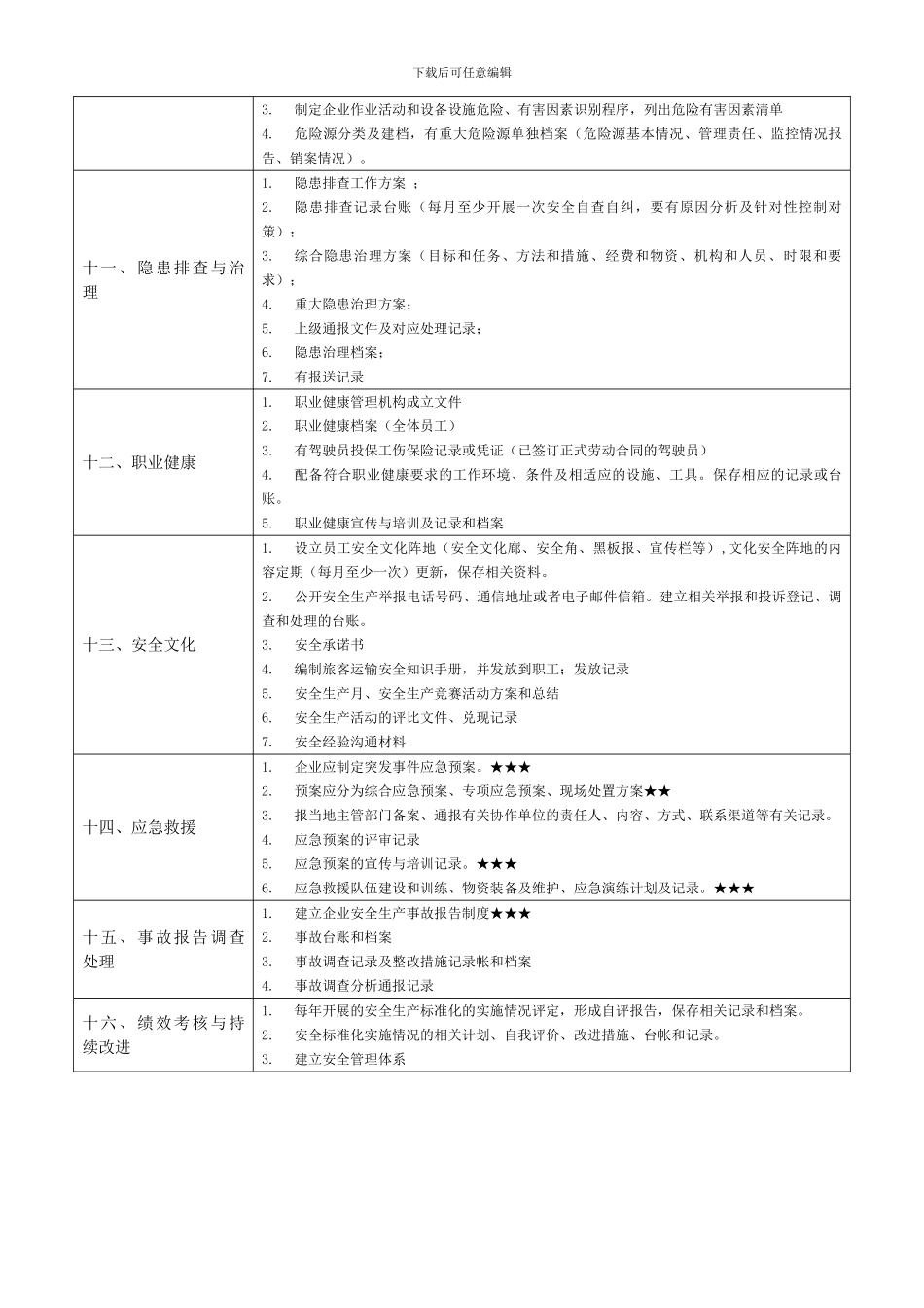 北京出租汽车企业安全生产标准化考评材料清单总表_第3页