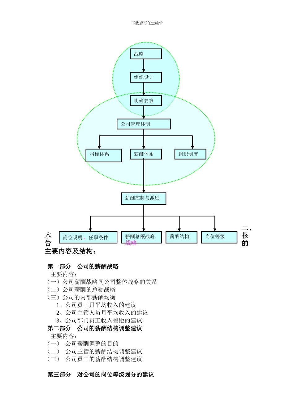 北京大地燃气公司薪酬设计方案_第2页