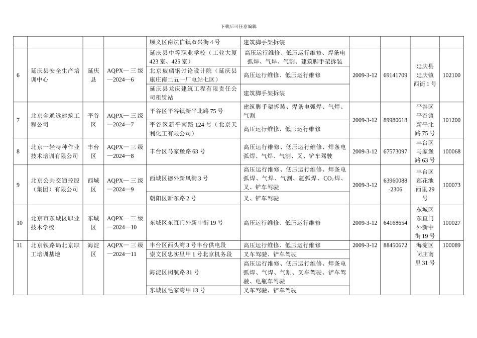 北京市安全生产培训机构资质单位名单._第2页