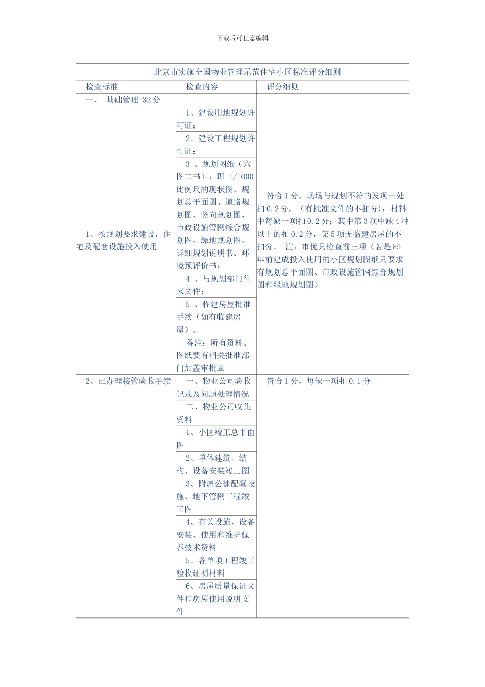 北京市实施全国物业管理示范住宅小区标准评分细则doc_第1页