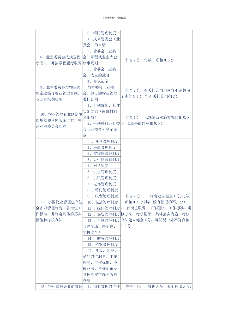 北京市实施全国物业管理示范住宅小区标准评分细则doc_第3页