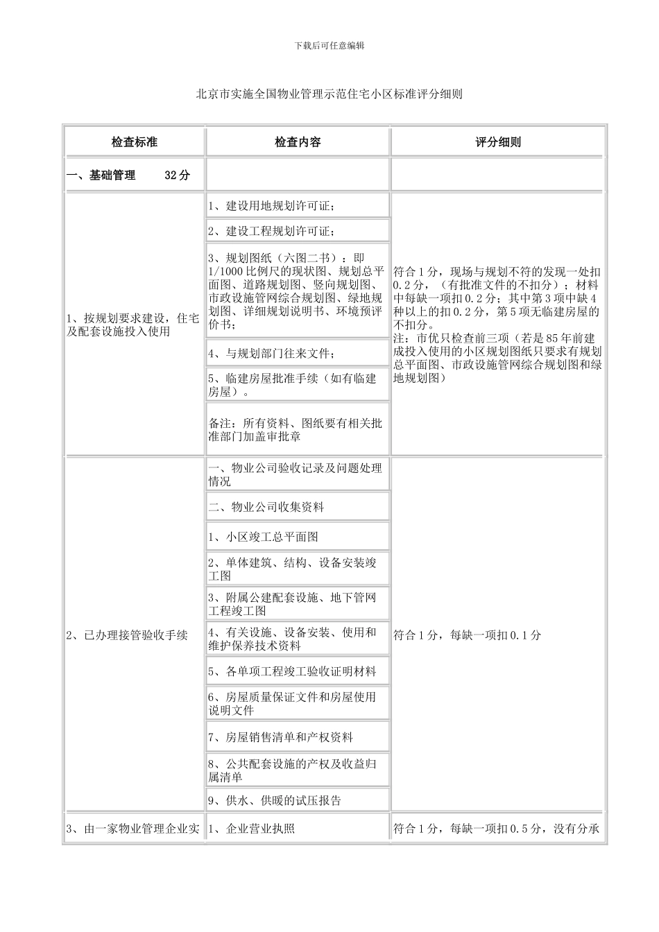 北京市实施全国物业管理示范住宅小区标准评分细则20240207_第1页