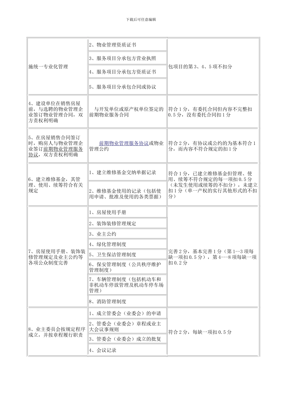 北京市实施全国物业管理示范住宅小区标准评分细则20240207_第2页