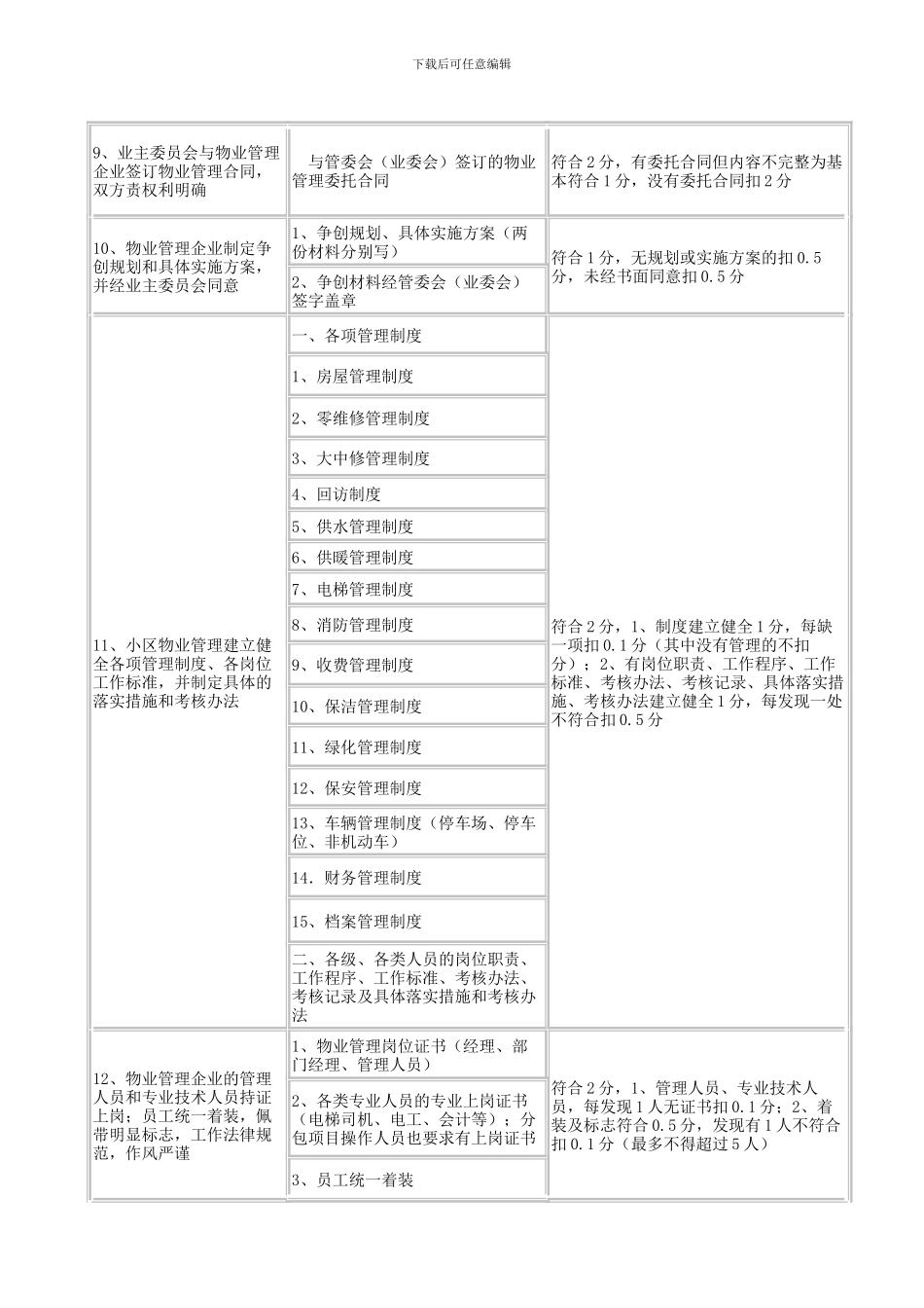 北京市实施全国物业管理示范住宅小区标准评分细则20240207_第3页