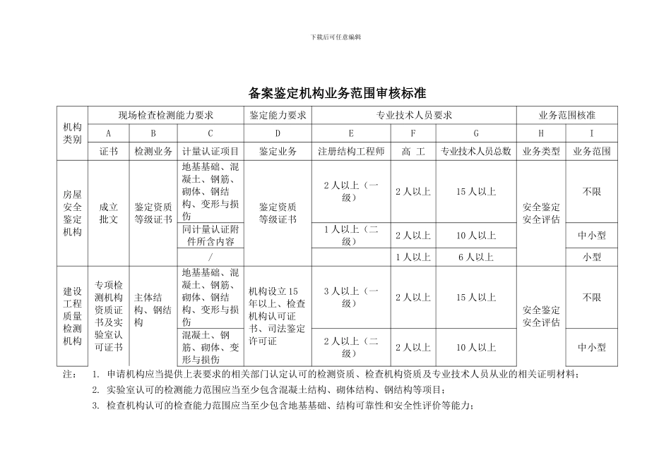 北京市房屋建筑安全评估与鉴定管理办法附件1-业务范围._第1页