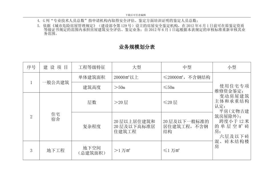 北京市房屋建筑安全评估与鉴定管理办法附件1-业务范围_第2页