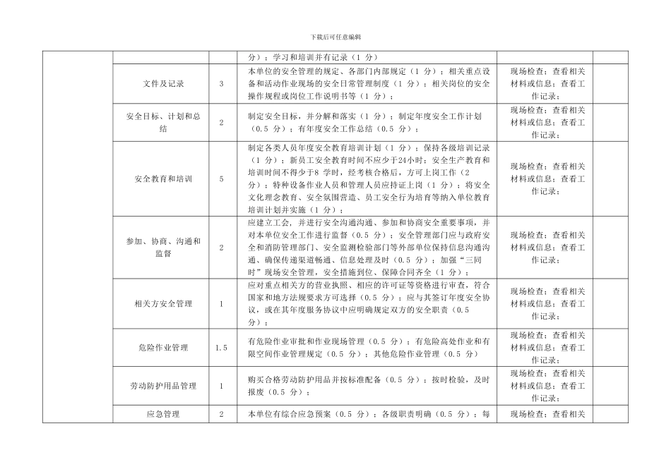 北京市旅游行业安全检查内容及评分标准._第2页