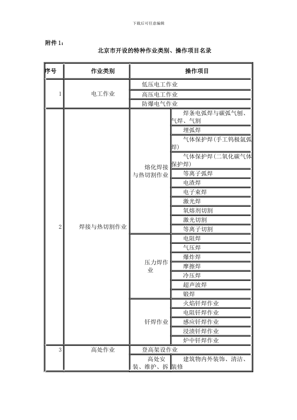 北京市特种作业人员安全技术考核管理办法附件._第1页