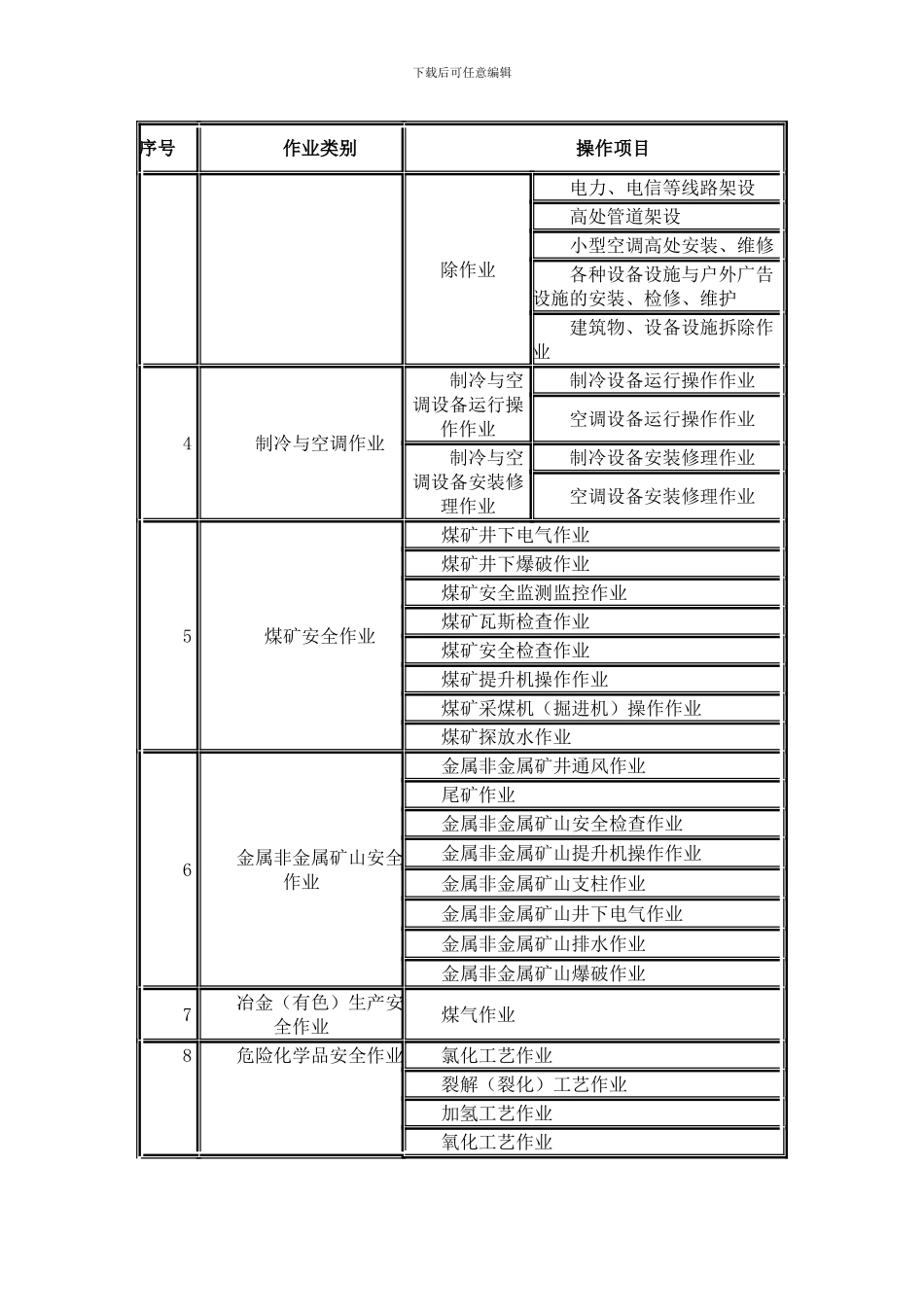 北京市特种作业人员安全技术考核管理办法附件._第2页