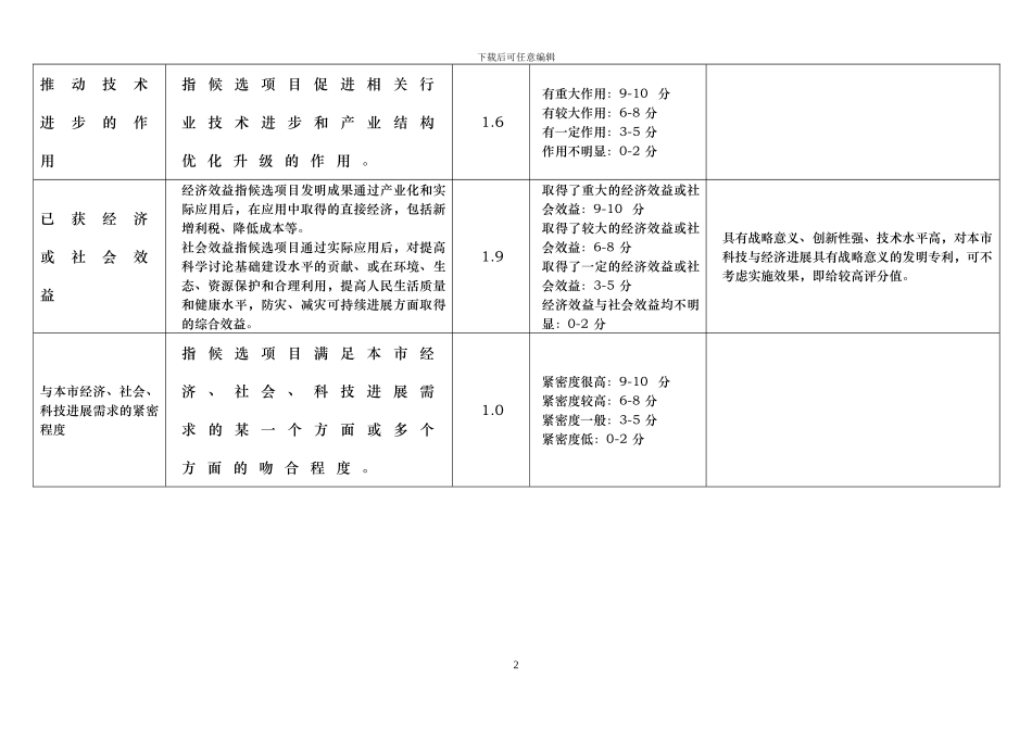 北京市科学技术奖评价指标_第2页