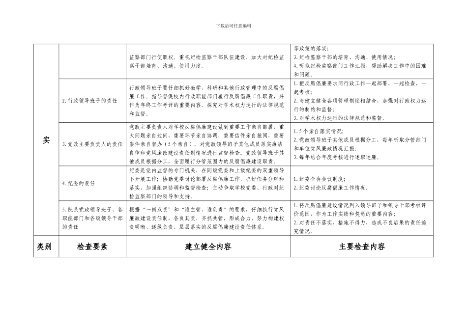 北京普通高等学校惩治和预防腐败体系基本制度建设检查_第2页