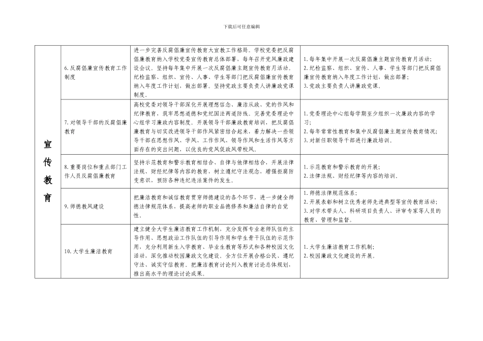 北京普通高等学校惩治和预防腐败体系基本制度建设检查_第3页