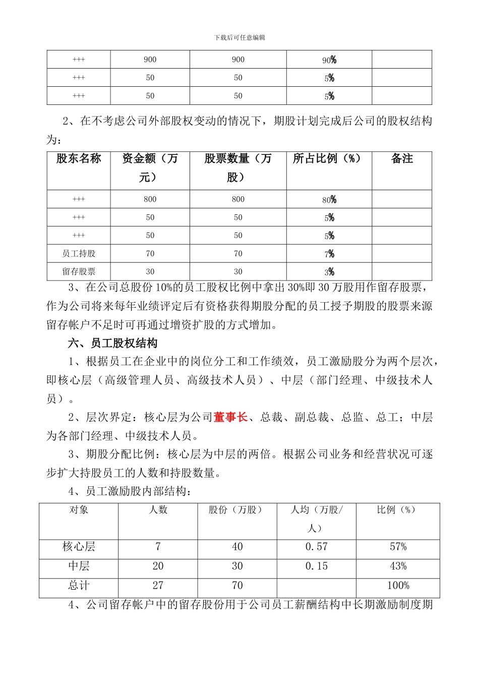 北京某公司股权激励计划方案_第2页