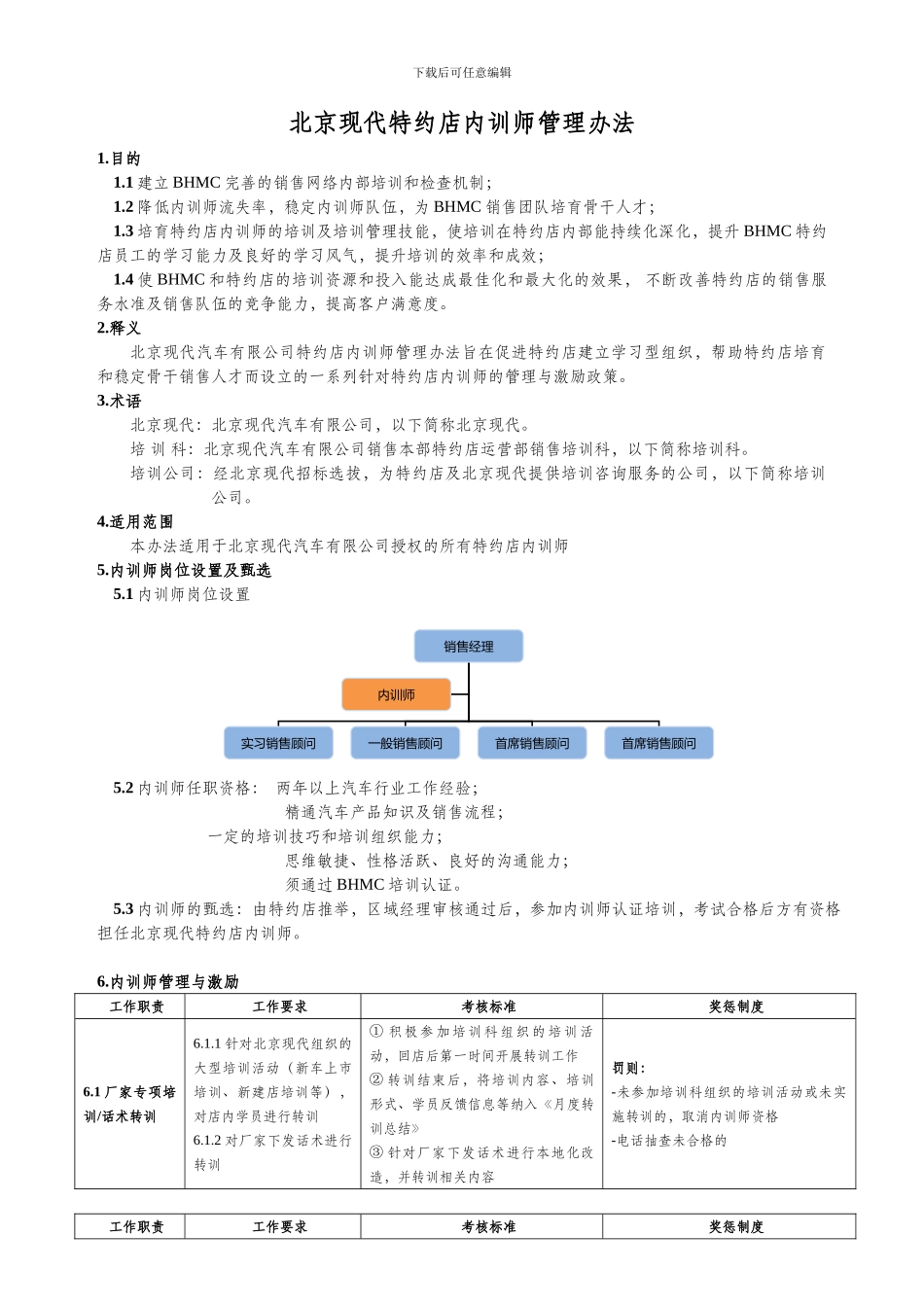 北京现代特约店内训师管理办法_第1页