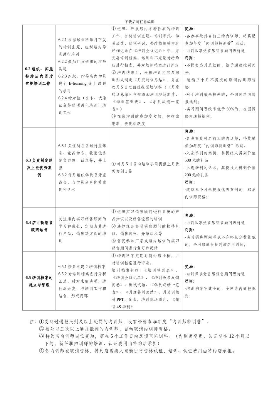 北京现代特约店内训师管理办法_第2页