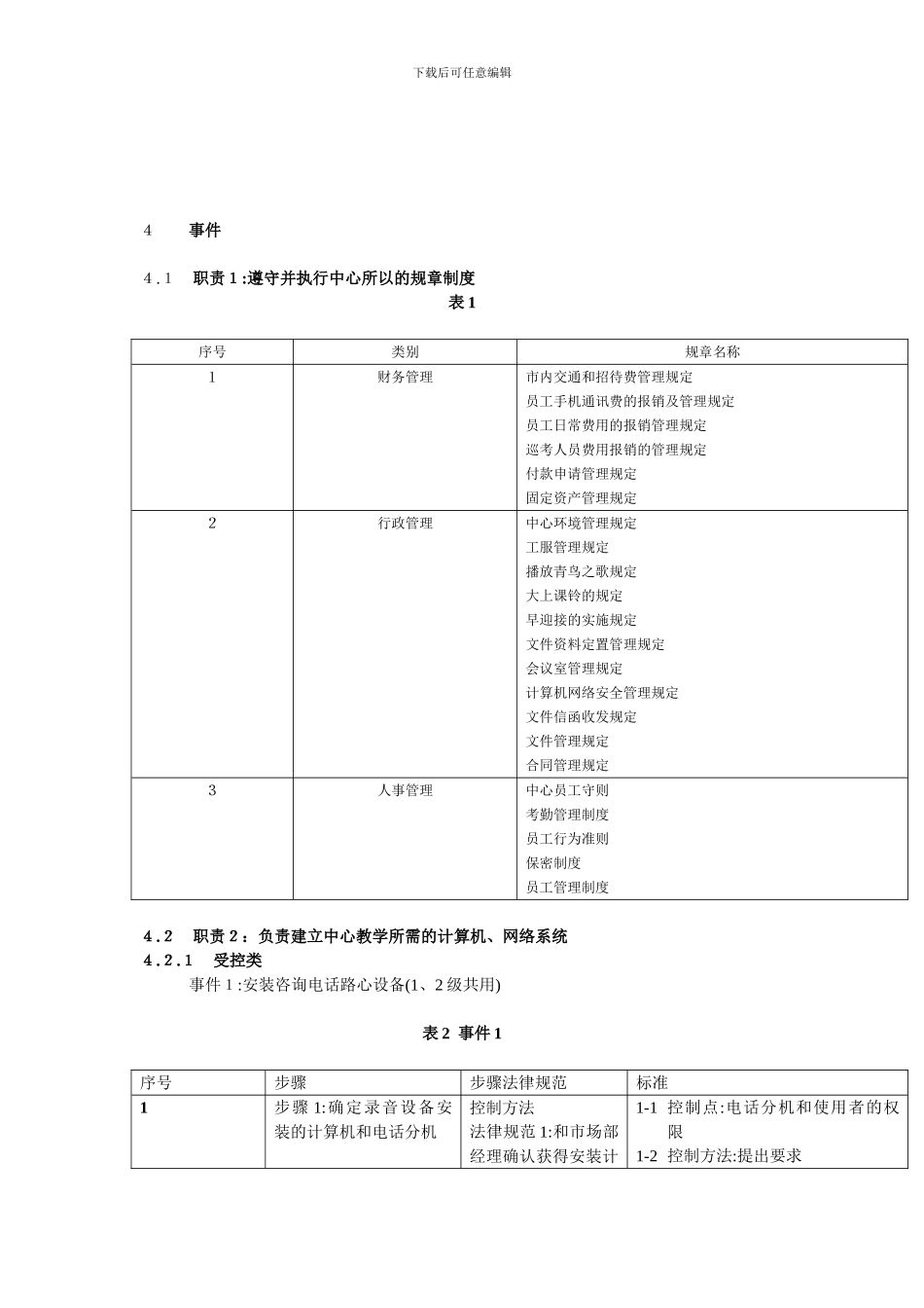 北大青鸟中心技术支持岗位标准化规章制度_第2页