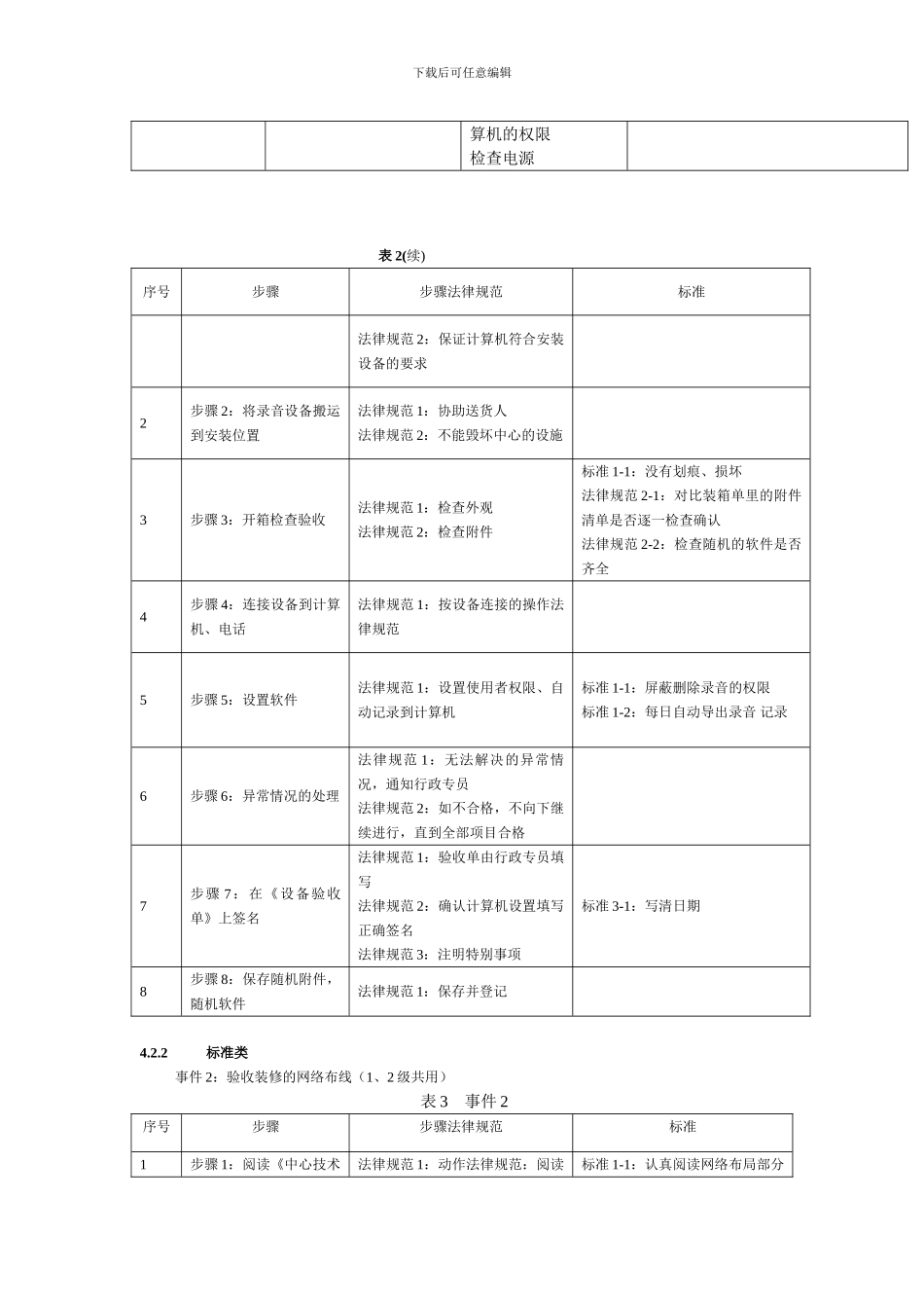 北大青鸟中心技术支持岗位标准化规章制度_第3页