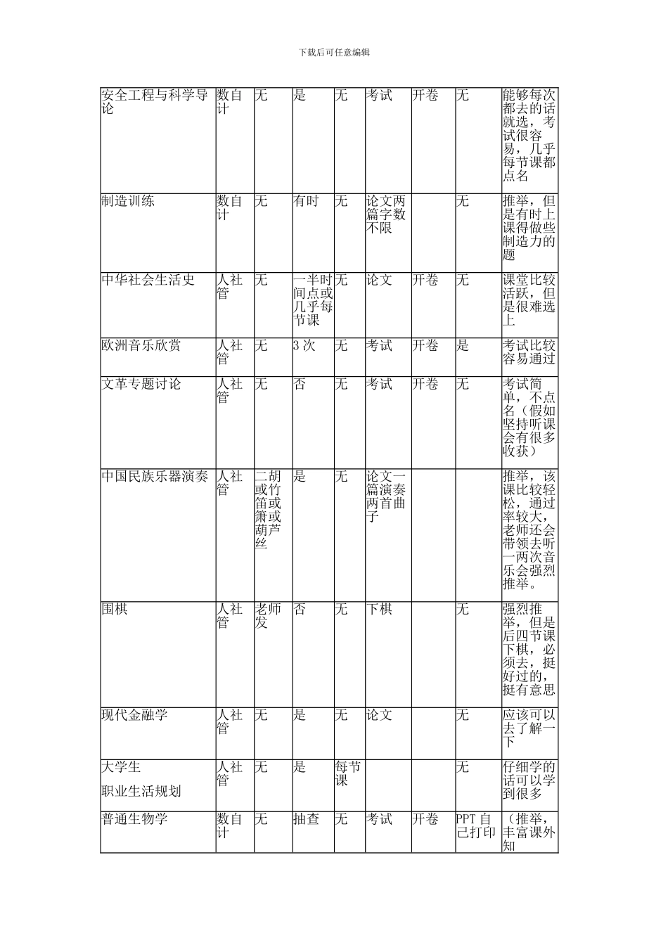 北科选修课史上最全整理!!有木有!!附备注及课程简介-!!_第2页