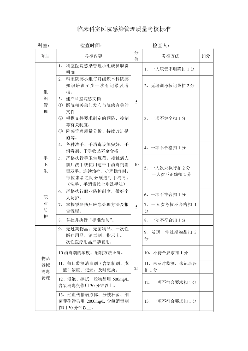 临床科室医院感染管理质量考核标准_第1页