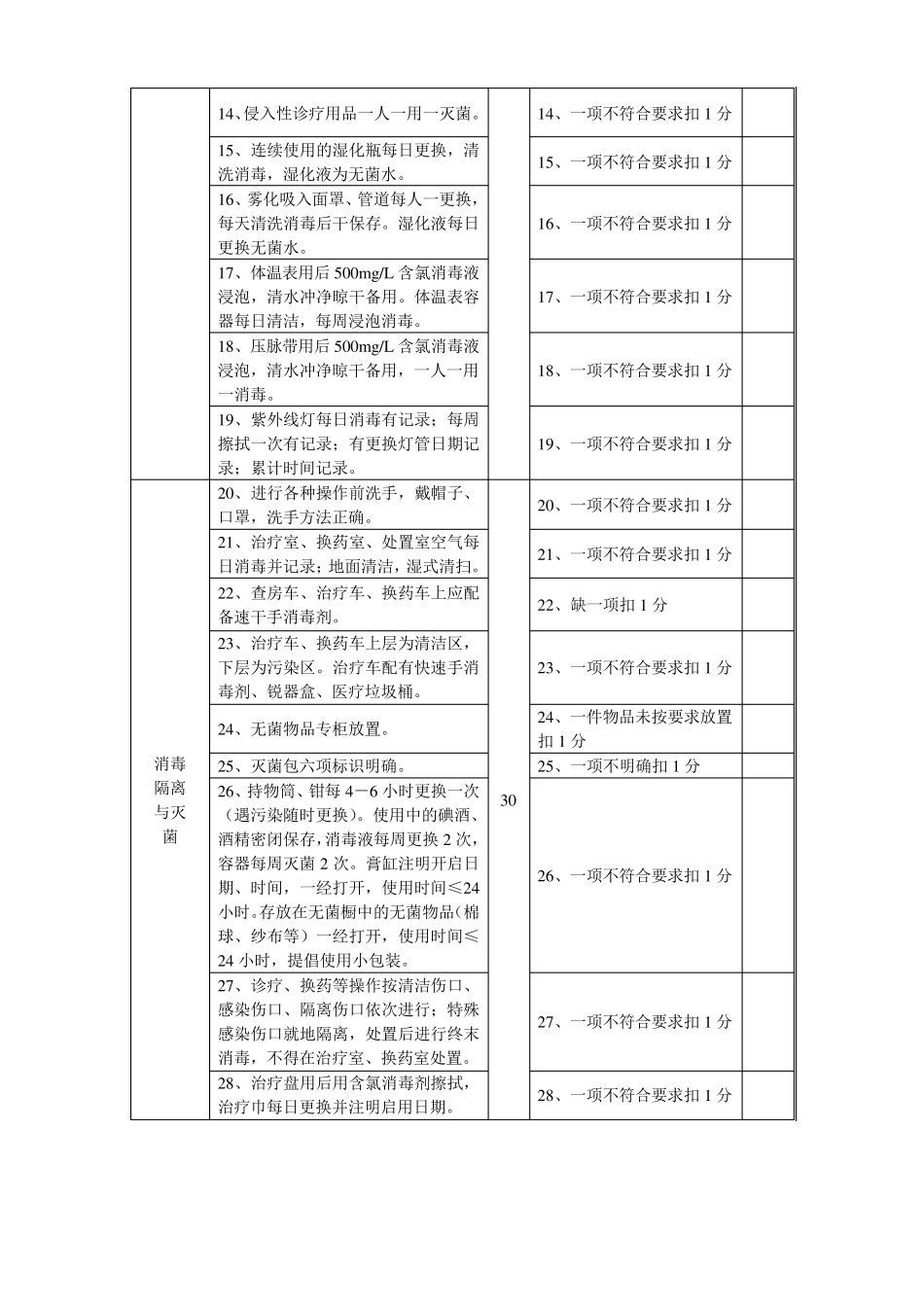 临床科室医院感染管理质量考核标准_第2页