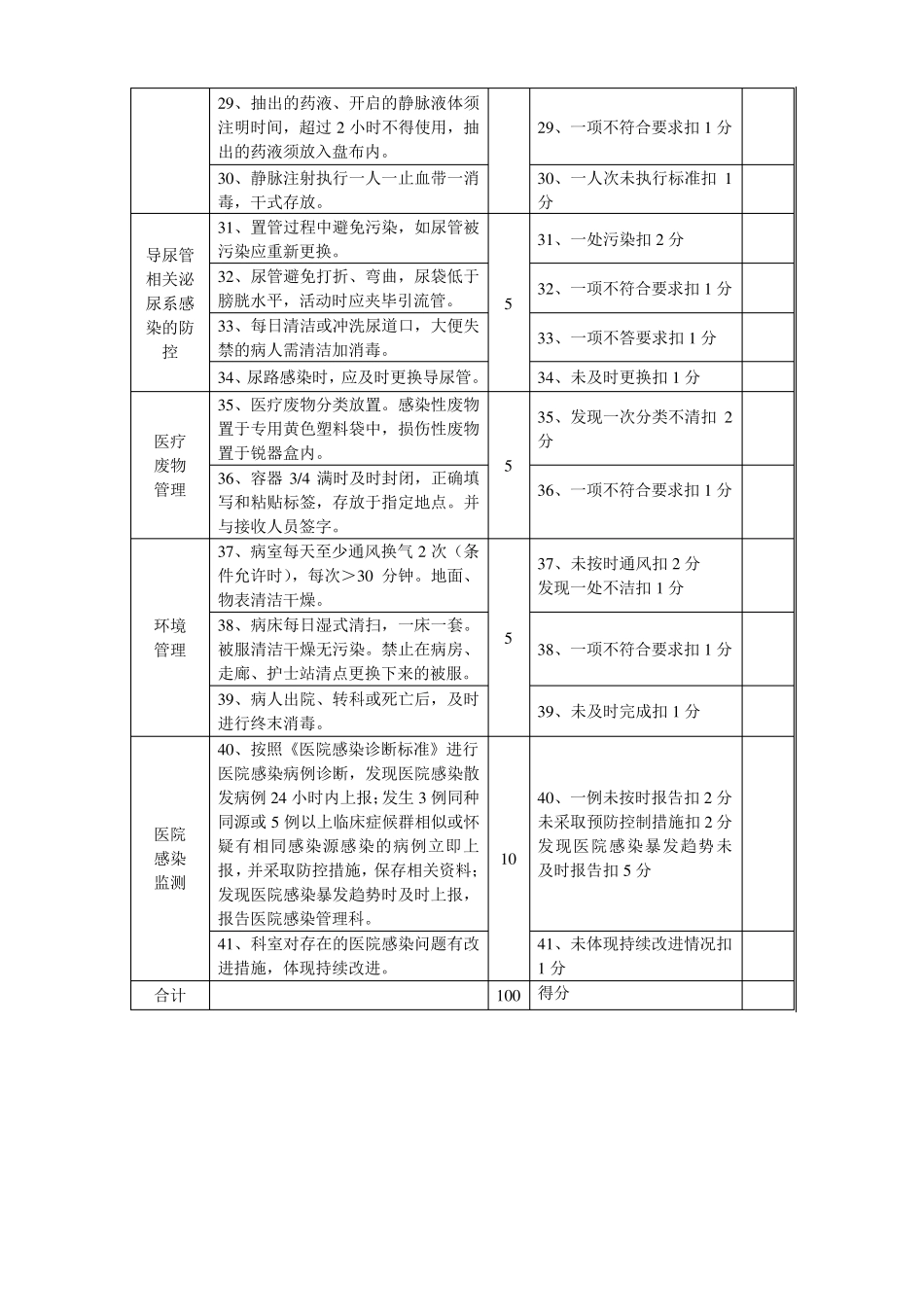 临床科室医院感染管理质量考核标准_第3页