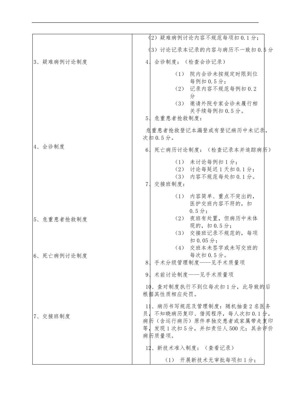 临床科室医疗质量管理考核评分表_第2页