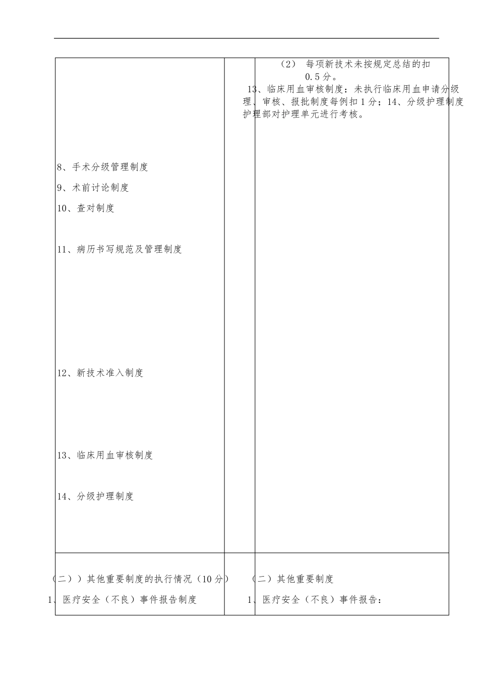 临床科室医疗质量管理考核评分表_第3页