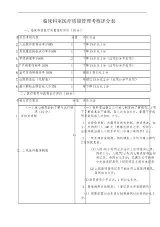 临床科室医疗质量管理考核评分表