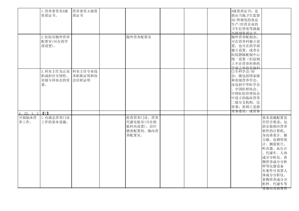 临床营养评审方法4.23.14.23.5_第2页