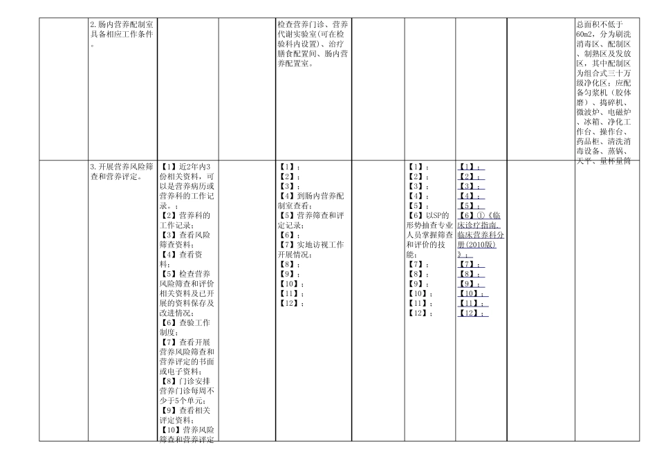 临床营养评审方法4.23.14.23.5_第3页