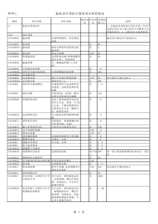 临床诊疗类医疗服务项目和价格表