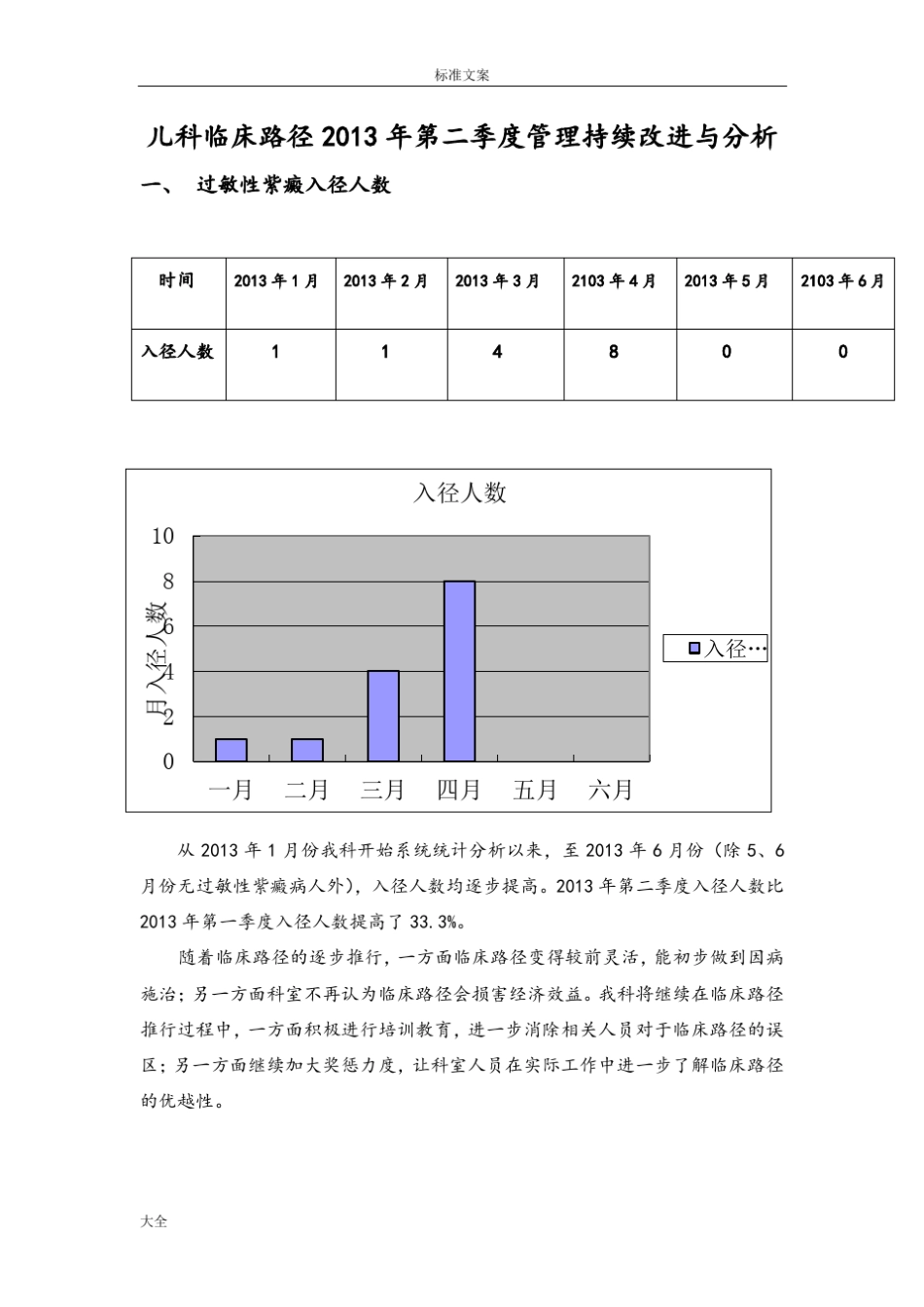 临床路径汇总情况分析报告_第1页