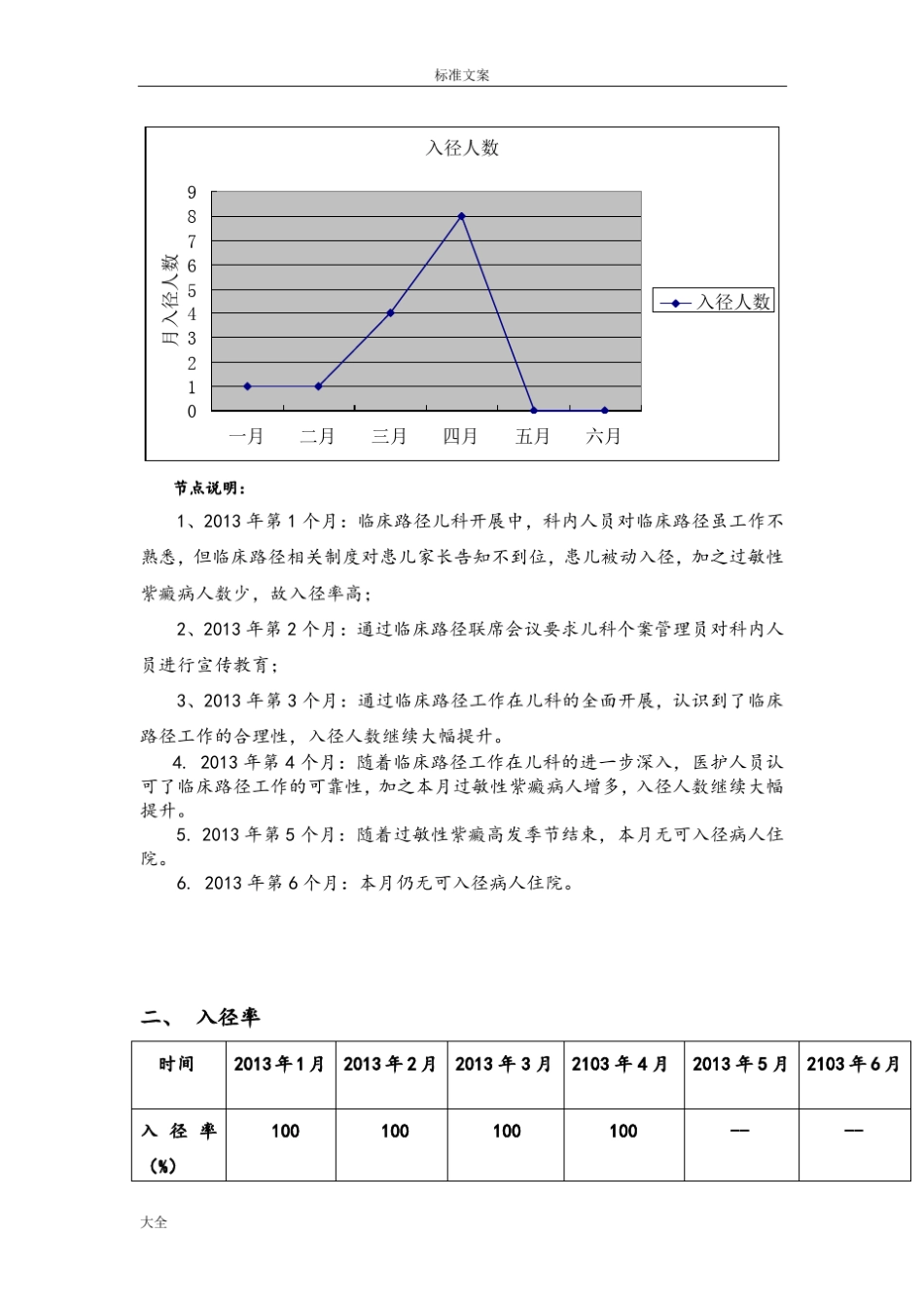 临床路径汇总情况分析报告_第2页
