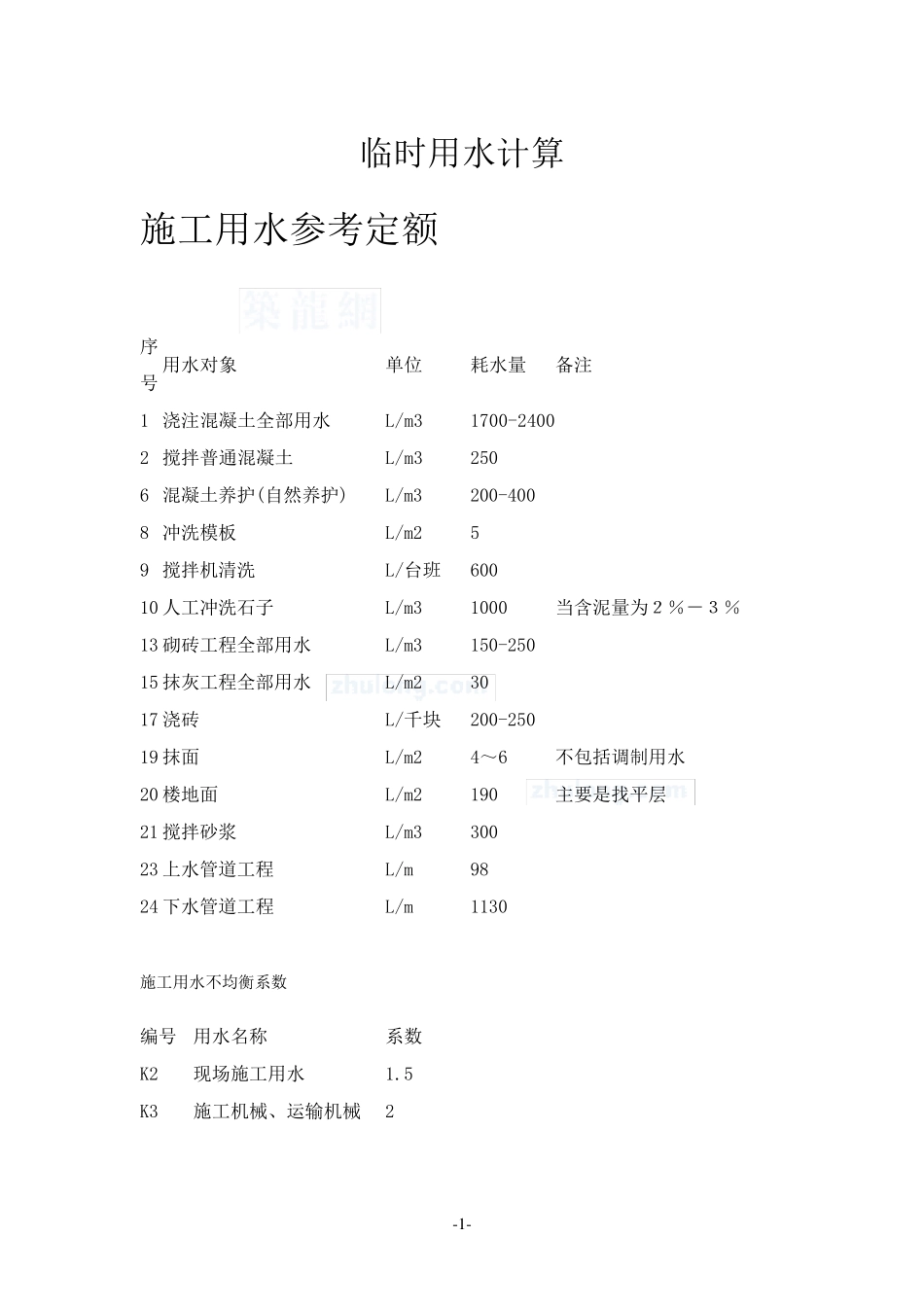 临时用水、临时用电计算公式_第1页