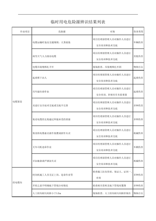 临时用电危险源辨识结果列表