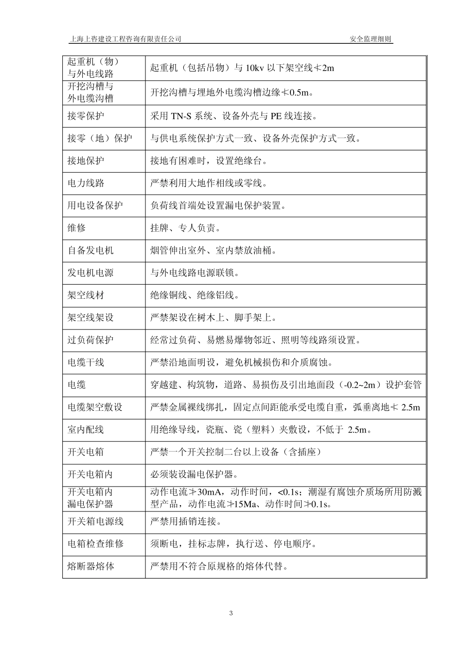 临时用电监理实施细则_第3页