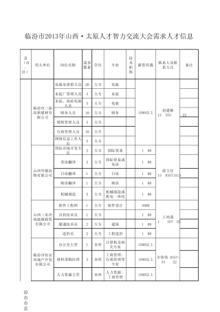 临汾市2013年山西·太原人才智力交流大会需求人才信息